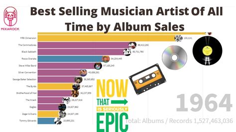 Best Selling Music Artist of All Time By Album Sales - YouTube