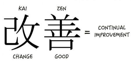 Kaizen 改善 - The Japanese art of Continuous Improvement. | Lanre Dahunsi