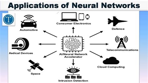 Applications of Neural Networks || artificial intelligence in english - YouTube