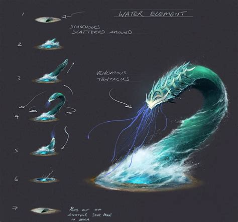 ArtStation - Water Element, John McCambridge | Elemental dragons, Dungeons and dragons classes ...