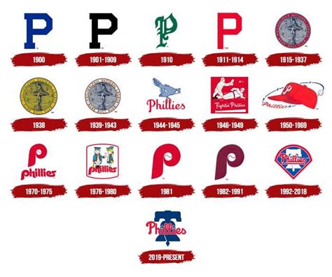 Philadelphia Phillies Logo, symbol, meaning, history, PNG, brand