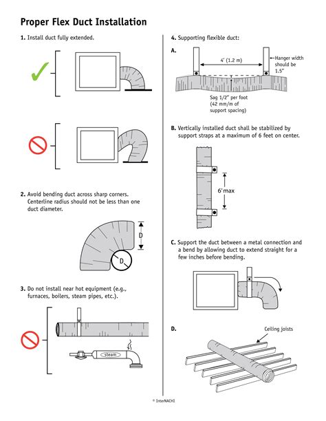 Proper Flex Duct Installation - Inspection Gallery - InterNACHI®