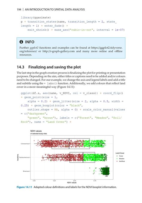 An Introduction to Spatial Data Analysis - Pelagic Publishing