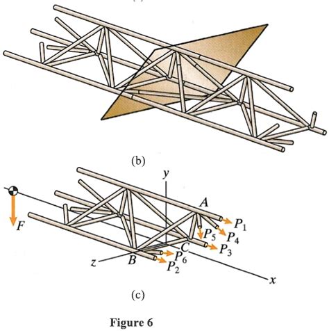 SOLVED: Figure 6(b) demonstrates the schematic drawing of a part of the ...