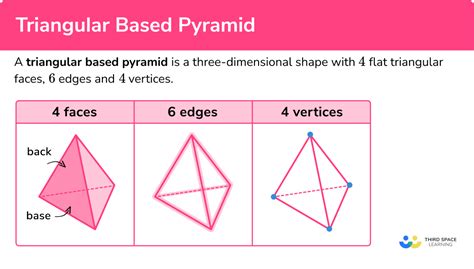 Triangular Based Pyramid - GCSE Maths - Steps & Examples