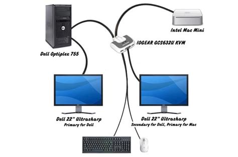 How to Sync Single Mouse & Keyboard With Multiple Computers