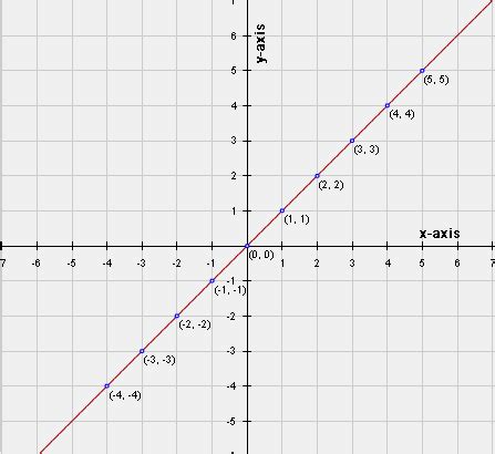 What Are Logarithmic Scales? - Expii