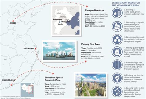 Xiong’an New Area | MCLC Resource Center