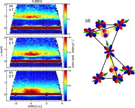 Stirring up a quantum spin-liquid with disorder