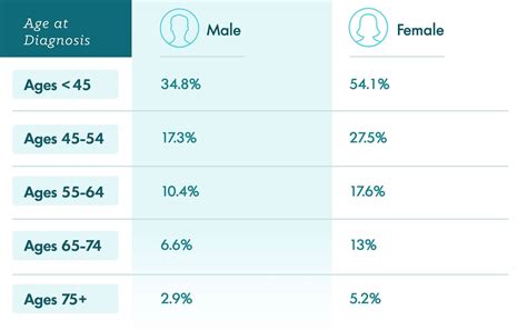 Mesothelioma Survival Rates | Survival by Type & Other Factors