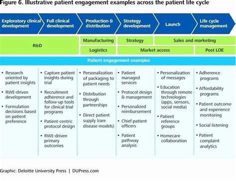 Employee Engagement Action Plan Template