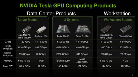 PPT - NVIDIA Tesla GPU Computing Products PowerPoint Presentation, free ...