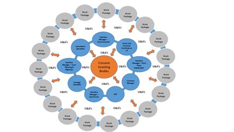 Consents - small steps, big change - HS2 Learning Legacy