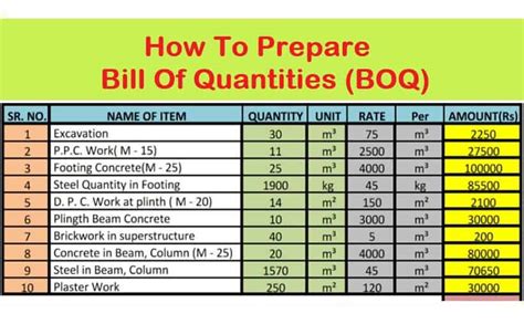 Bill Of Quantities Sample