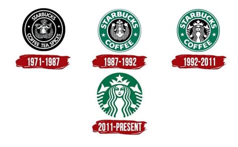 Starbucks Logo | Symbol, History, PNG (3840*2160)