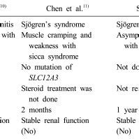 (PDF) Acquired Gitelman Syndrome