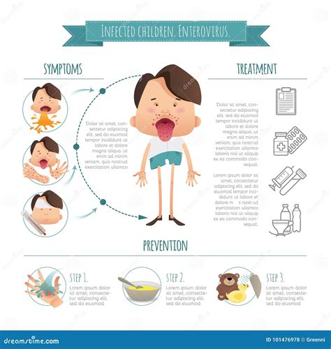 Infected Children. Enterovirus. Hand-foot-mouth Disease Infographics ...