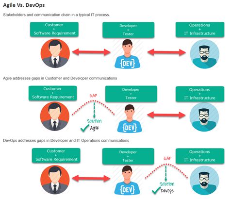 How to boost up your QA Engineer skills.