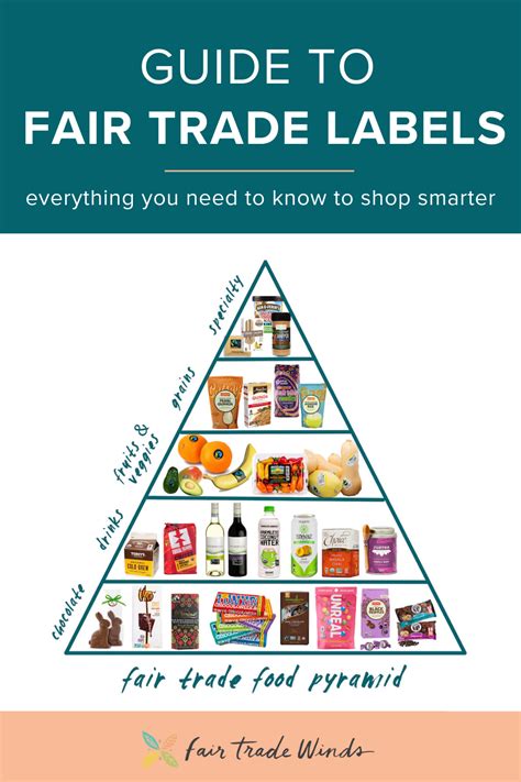 Guide to Fair Trade Labels | Fair Trade Winds | Fair trade food, Food ...