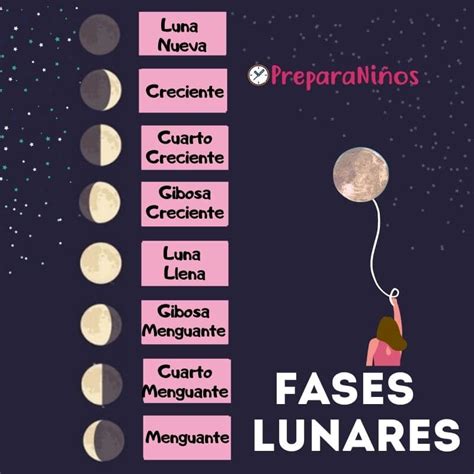 Qué es la Luna. Las fases de la Luna: Explicación para Niños