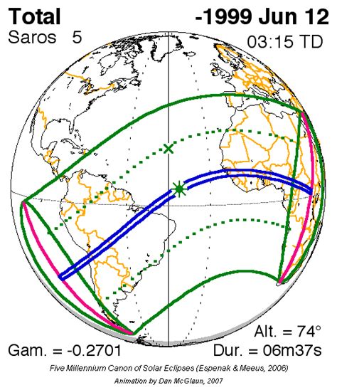 NASA - Catalog of Saros Series of Solar Eclipses