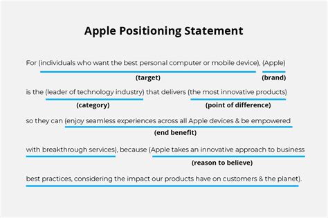 Apple Positioning Statement | Brand positioning statement, Business branding inspiration, Brand ...