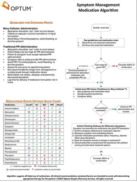 Product Information | Macy Catheter • Rectal Administration