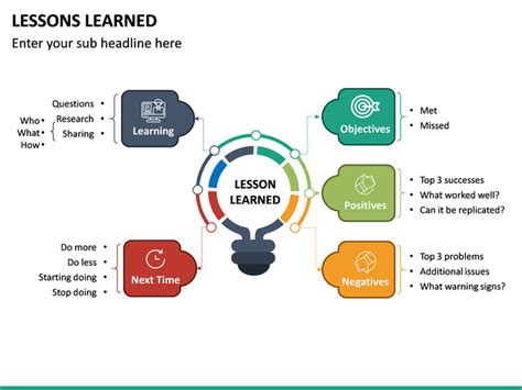 Lessons Learned | Lessons learned, Lesson, Powerpoint templates