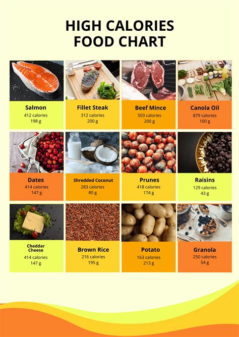 Food Calorie Chart Templates in PDF - FREE Download | Template.net