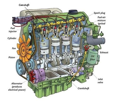 4- Wheeler Engine Part, Rs 500 /piece Choudhry Enterprises | ID ...