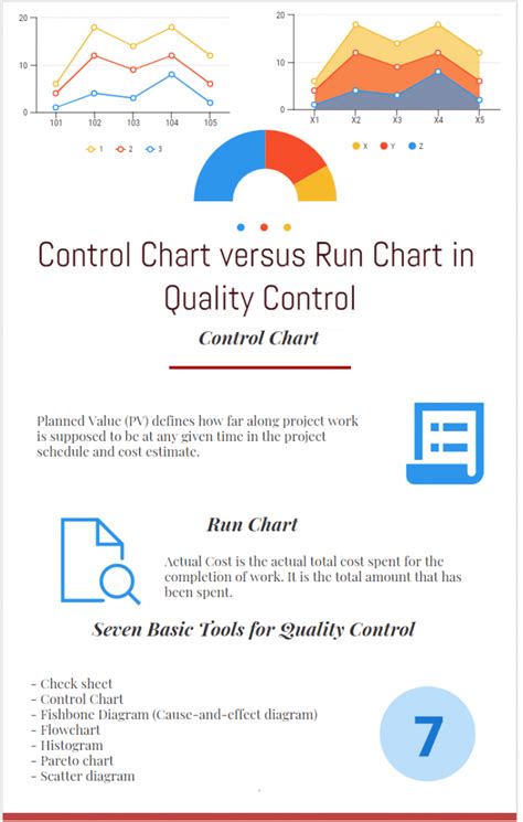 Control Chart versus Run Chart in Quality Control - projectcubicle