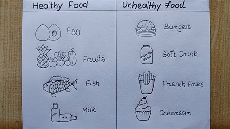 Healthy food and Unhealthy foods drawing easy| How to draw healthy and ...