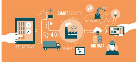 AI Impact on Supply Chain Management | 3 AI Innovations | DAP