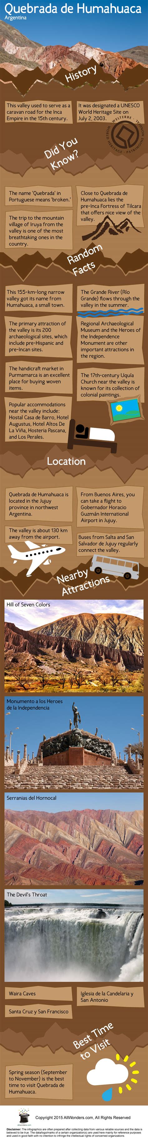 Quebrada de Humahuaca Infographic