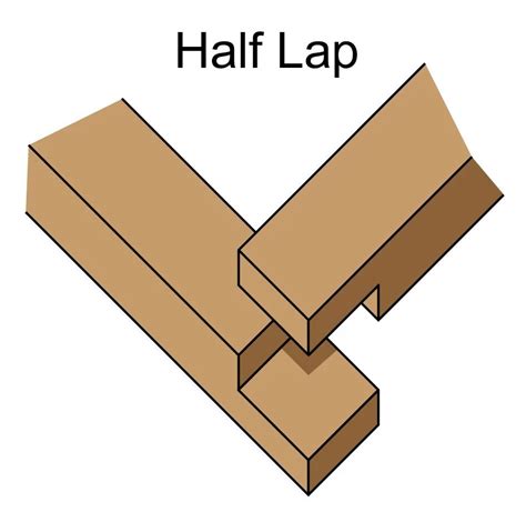 Types of woodworking joints | JCM Fine Joinery