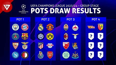 Seeding Pots UEFA Champions League 2023/24 Group Stage