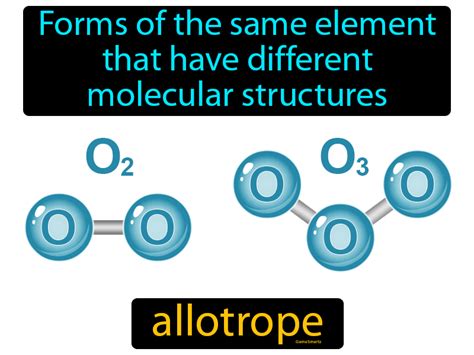 Allotrope Definition & Image | GameSmartz