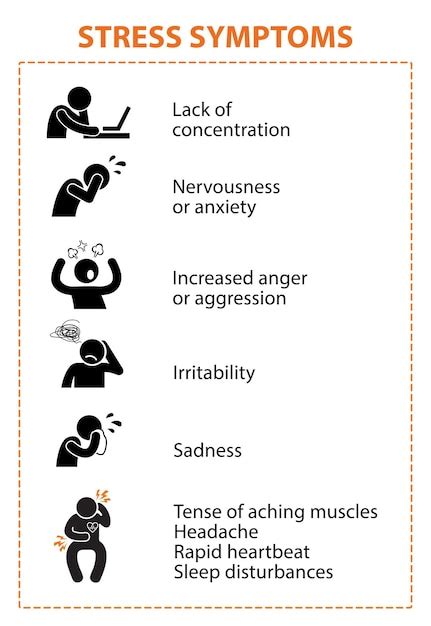 Premium Vector | Stress symptoms signs and symptoms of too much stress Physical effects of ...