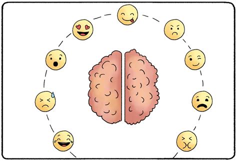 TEORÍAS DE LAS EMOCIONES Coggle Diagram