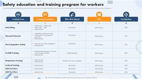 Safety Education And Training Program For Workers Safety Operations And Procedures PPT Sample