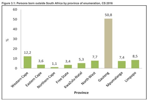 Gauteng CS 2016 - South African Market Insights