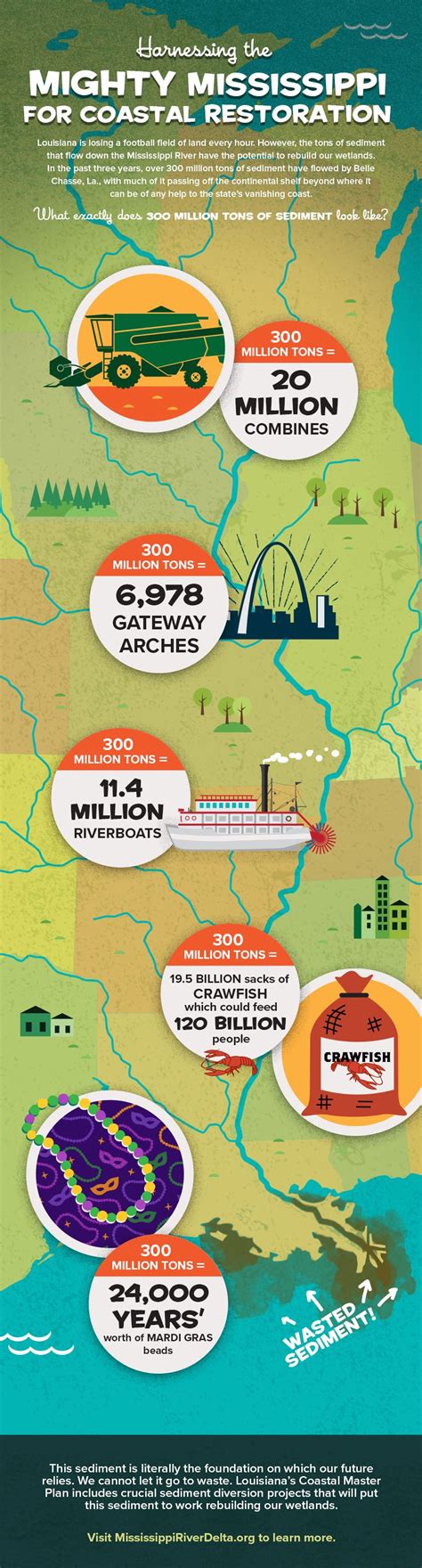 5-Years-Later-Vertical - Restore the Mississippi River Delta