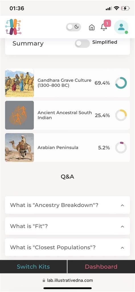 Periodic ancient ancestry - nasrani : r/SouthAsianAncestry