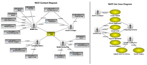 10+ actor uml diagram - RhyleeEloah