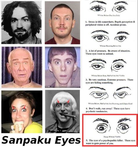 Sanpaku Celebrities : Sanpaku Eyes Livejournal | Facerisace