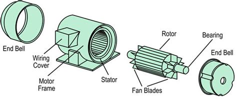 Three Phase Induction Motor - Lessons - Blendspace