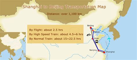 Travel from Shanghai to Beijing: Distance, Flight, Train