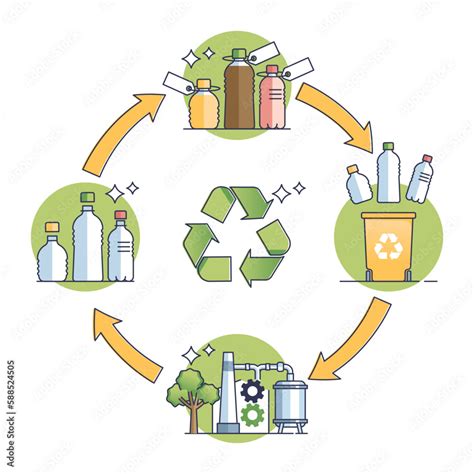 Closed loop production system with plastic bottles recycling outline diagram. Educational scheme ...