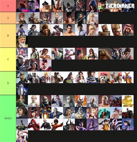 TEKKEN Characters Tier List (Community Rankings) - TierMaker