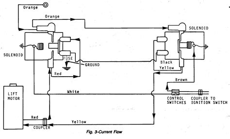 John Deere Model 212 Wiring Diagram - Wiring Draw And Schematic